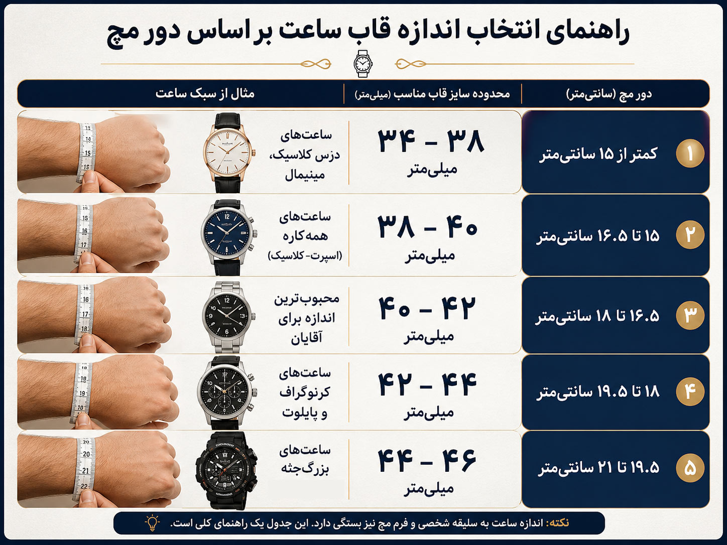 راهنمای سایز ساعت مچی برای آقایان